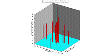 How ORP Sampling Helped Determine Arsenic in Drinking Water Wells